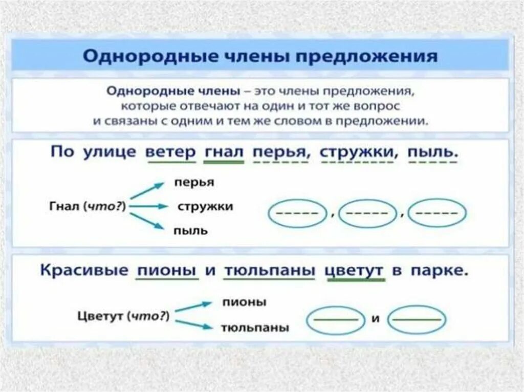 Предложения с однородными членами- предложения примеры. Однородныемпредложения. Найти простые предложения с однородными членами