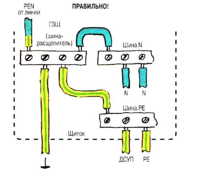 Подключение pen. Расщепление Pen проводника на схеме. Pen заземление схема подключения. Заземление Pen проводника схема. Заземление TN-C-S В частном доме схема на 380.