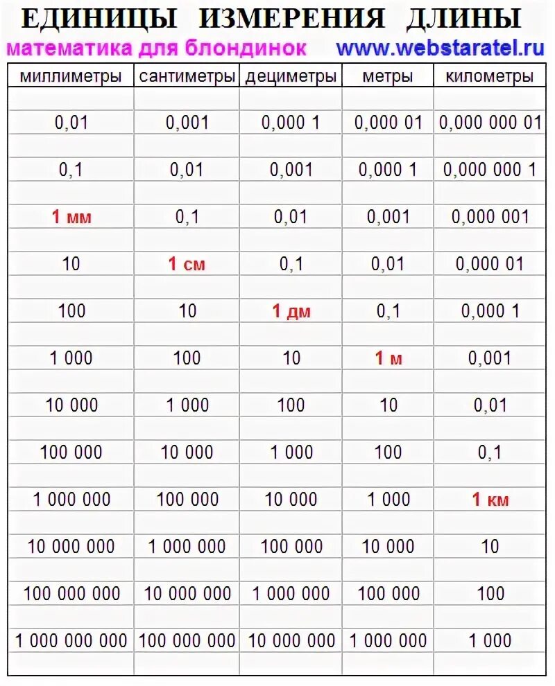 Что больше 60 или 40