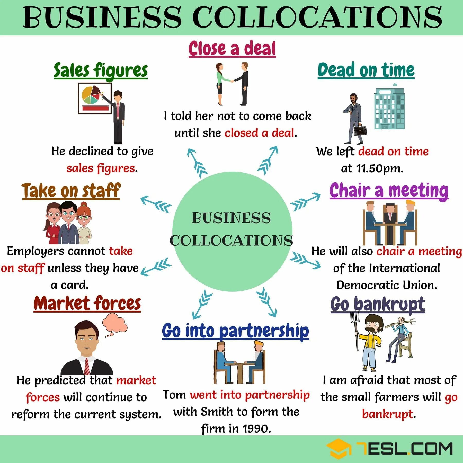 Text to learning english. Collocations в английском. Business collocations. Список collocations. Коллокация это в английском.