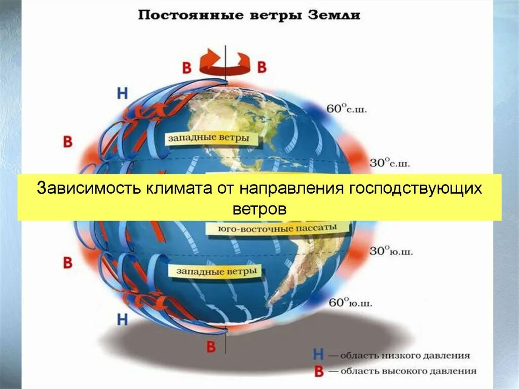 Влияние ветра на климат. Схема общей циркуляции атмосферы. Преобладающие ветры влияют на климат. Воздушные массы 7 класс география. Юго-западный ветер откуда и куда дует.
