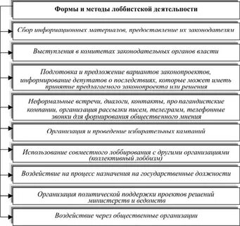 Технологии политического решения