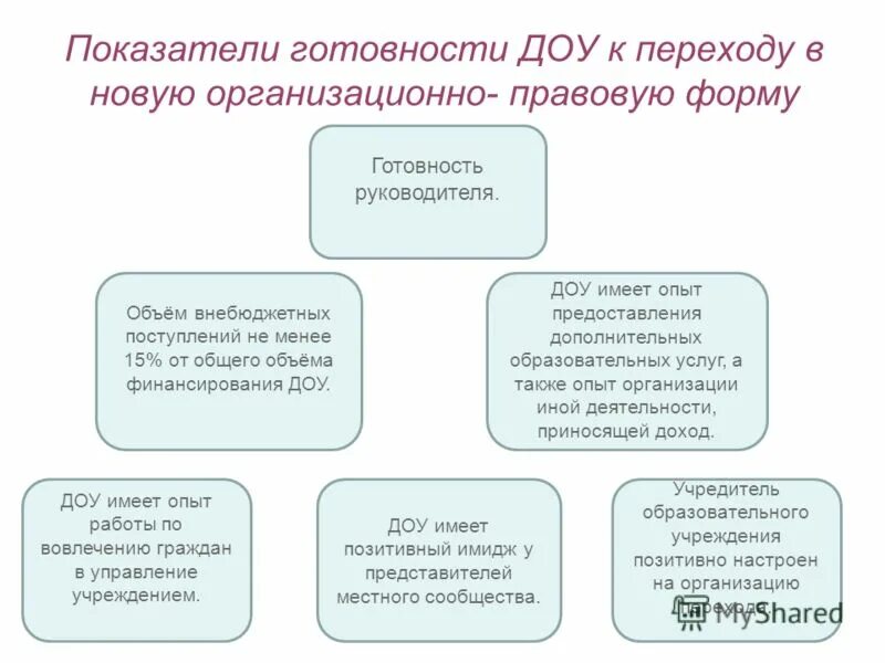 Социальная ответственность образование и культура. Финансирование учреждений образования. Муниципальные услуги в сфере образования. Финансовое обеспечение в сфере образования. Модернизация материально-технической базы это.
