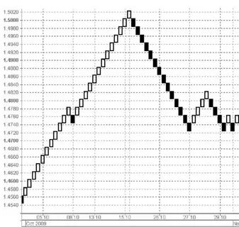 Графика 2009 года