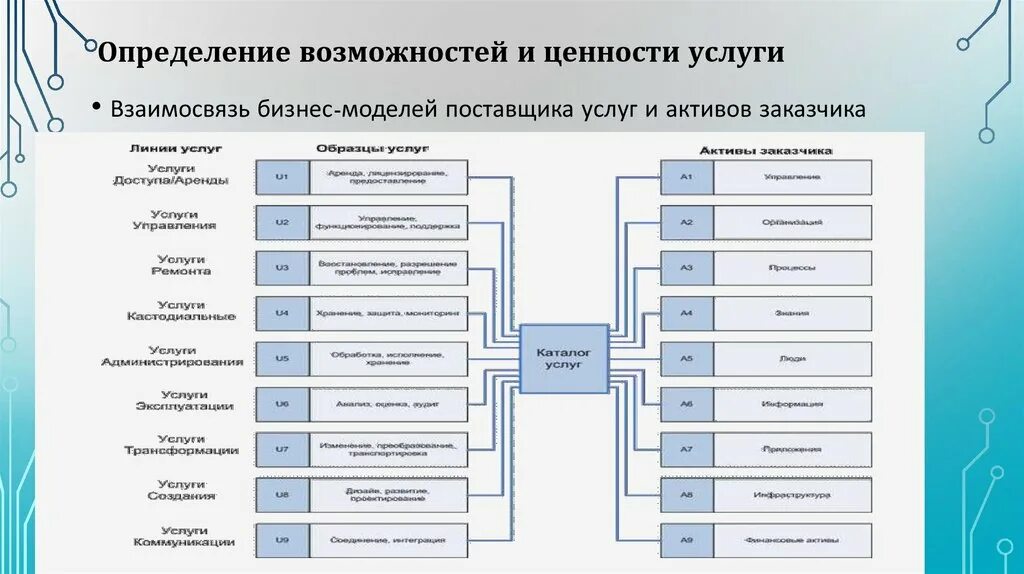 Выберите определение понятия ценность. Модель ценности услуги. определение ценности услуги. модель ценности услуги пример. схема модель ценности услуги.