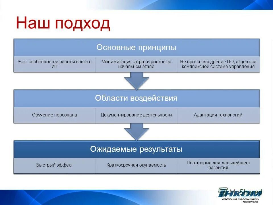 Платформа отзывы. Экосистема ит. Образовательные интернет платформы. Установщик программа красивая. Установщик программ.