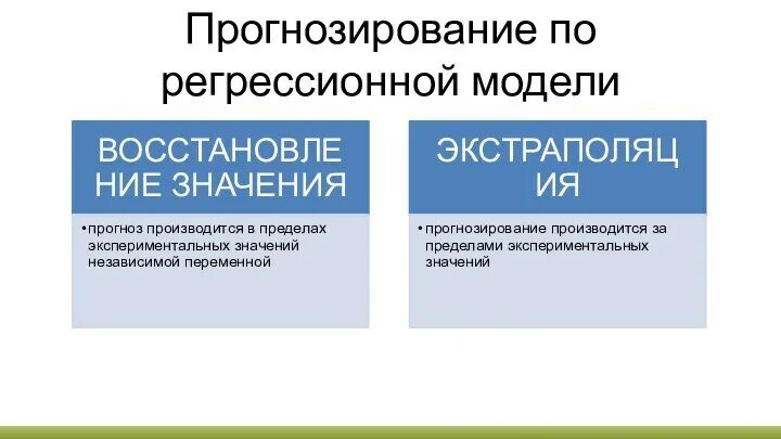 Регрессионные модели прогнозов. Прогнозирование по регрессионной модели. модели статистического прогнозирования. восстановление значения по регрессионной модели. метод прогнозирования по регрессионным моделям.