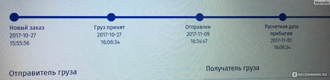 Кит тк сайт отслеживание. Расчетная Дата прибытия. Плановая Дата прибытия. Кит транспортная компания груз прибыл. Кит транспортная компания отслеживание по номеру.