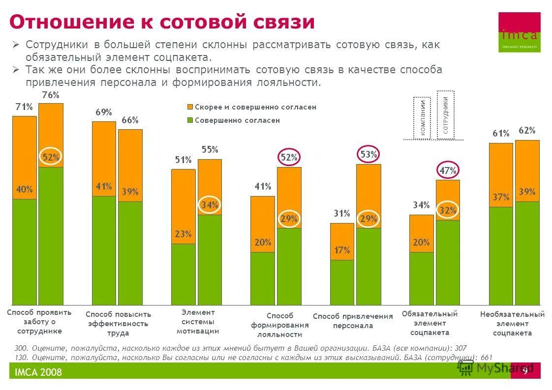 Насколько вы согласны