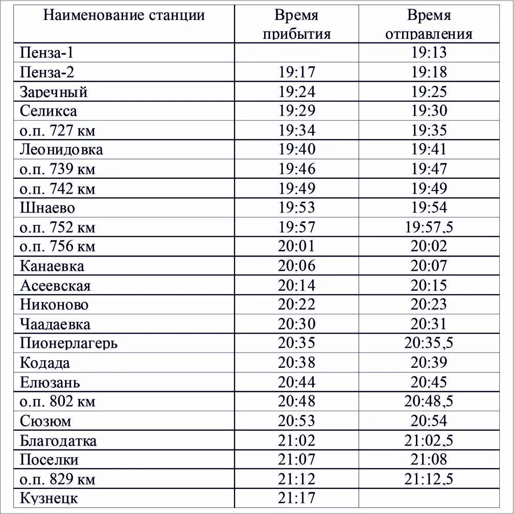 Расписание поезда сура из пензы