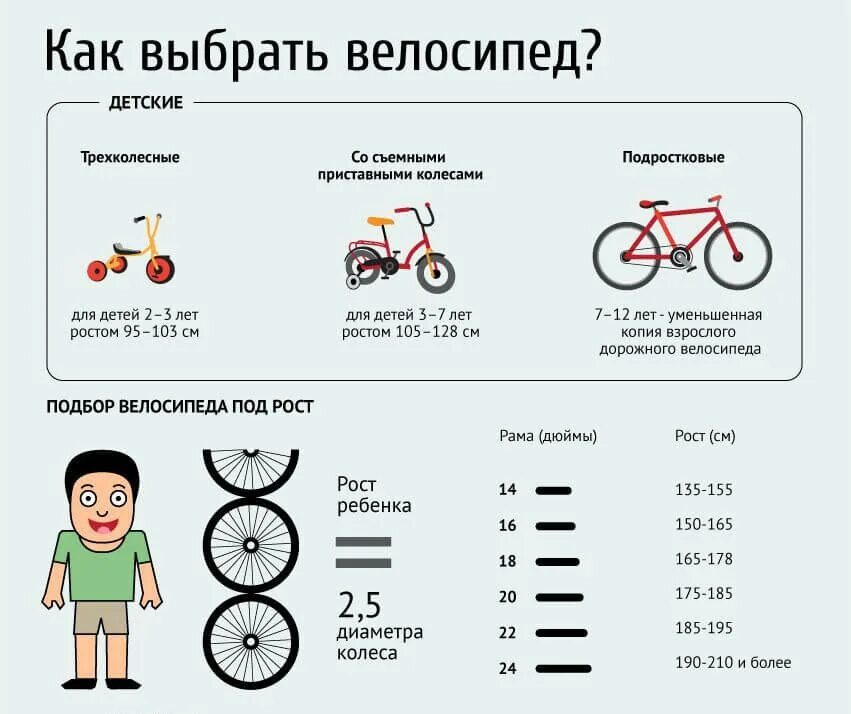 Рост 12 велосипед. Велосипед для ребёнка 5 лет диаметр колес. Велосипед детский 9 лет какой диаметр колес. Как выбрать диаметр колес для детского велосипеда. Велосипед на 5 лет диаметр колес.