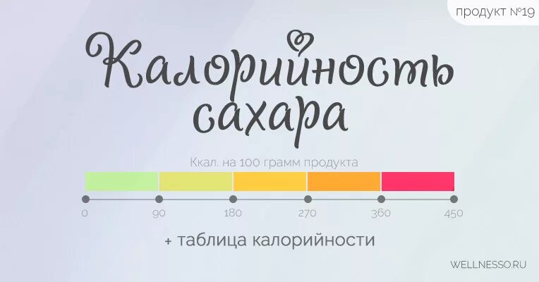 Калорийность сахарного песка. Сколько калорий в запеченной скумбрии. Калории в сахаре на 100 грамм. Энергетическая ценность сахара в 100 граммах. Калорийность сахара на 100 грамм таблица.