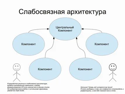 Центральный компонент