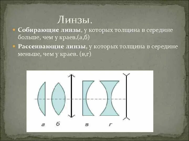 Линзы у которых края толще чем середина. У собирающей линзы середина. Собирающая линзы которые. Геометрическая оптика линзы. Схема собирающей и рассеивающей линзы.