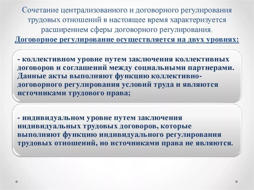 Формы социально трудовых отношений. Индивидуально-договорное регулирование трудовых отношений. Договорное регулирование отношений в сфере труда. Методы договорного регулирования в трудовом. Образцы договорного регулирования.