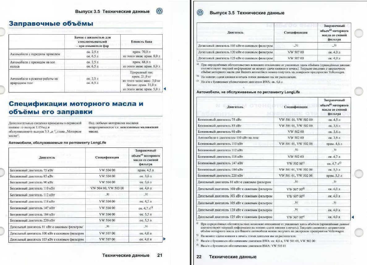 Объемы масла в двигателях автомобилей. Заправочные ёмкости ВАЗ 1111 Ока. Заправочные емкости ВАЗ 1113 Ока. ВАЗ 1111 Ока объем масла. Объем масла в двигателе Ока.