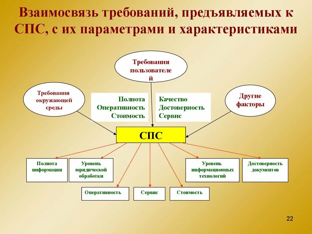 Электронно справочные правовые системы. Спс справочно правовая система. Компьютерные справочные правовые системы. Справочно-правовая система это в информатике. Основные виды справочно правовых систем.