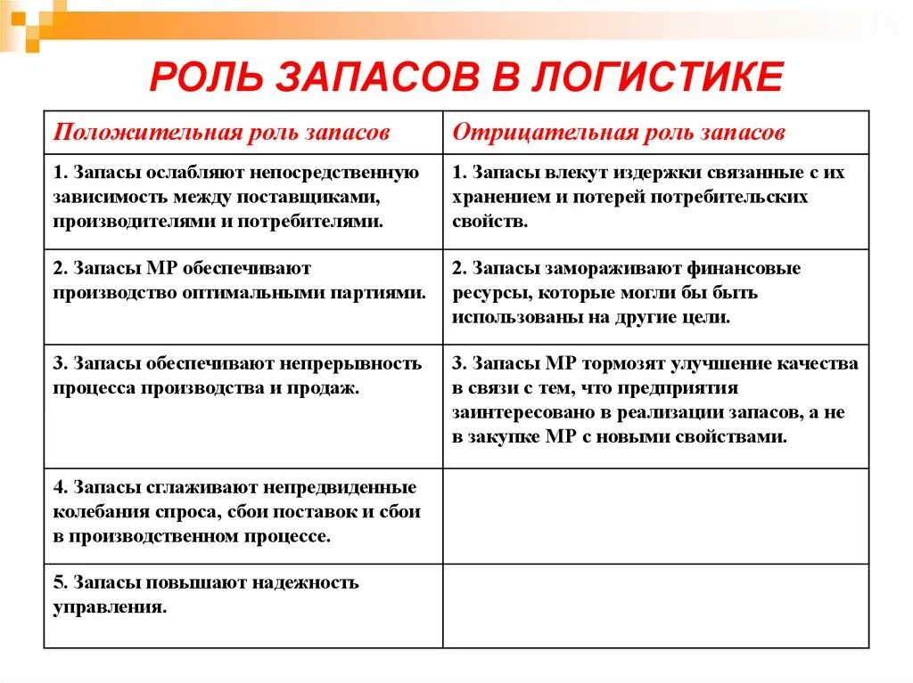 Оптимизация запасов в логистике. Сущность и роль товарно-материальных запасов в логистике.. роль и значение запасов в логистической системе. запасы значение в логистике. роль и значение запасов в логистической системе предприятия.