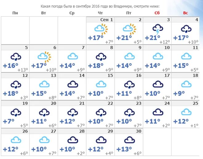 Прогноз погоды в александрове на 14. Погода во Фрязино. Погода во Фрязино на неделю. Погода во Фрязино сегодня. Погода город Фрязино.