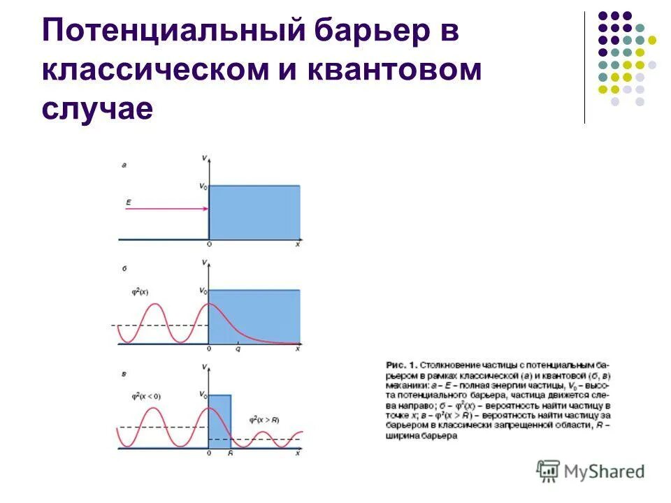 Потенциальный барьер. Потенциальный барьер физика. Потенциальный барьер диода. Потенциальный барьер формула.