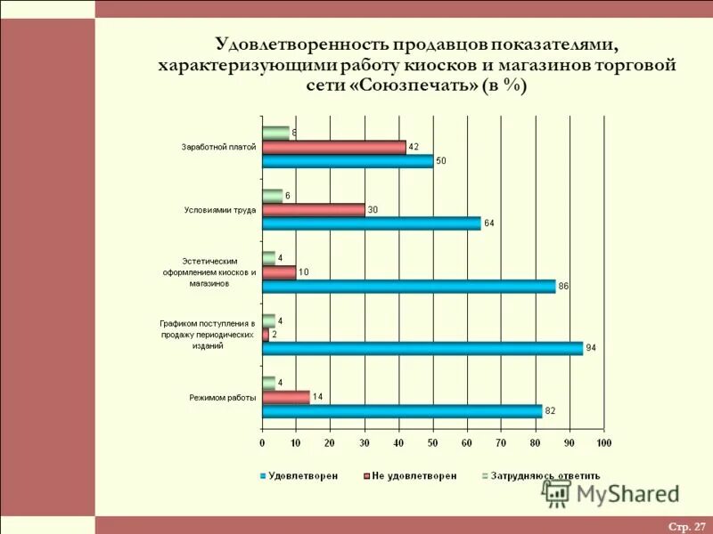 центры исследований беларусь. центры исследований беларусь. опрос в рб. имидж правоохранительных органов в белоруссии соцопрос. малекулв центр обследования.