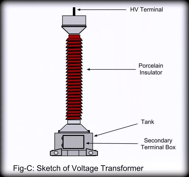 Potential Transformer. Компактные трансформаторы тока. Potential Transformer принцыпустиойства. Оптический трансформатор тока.