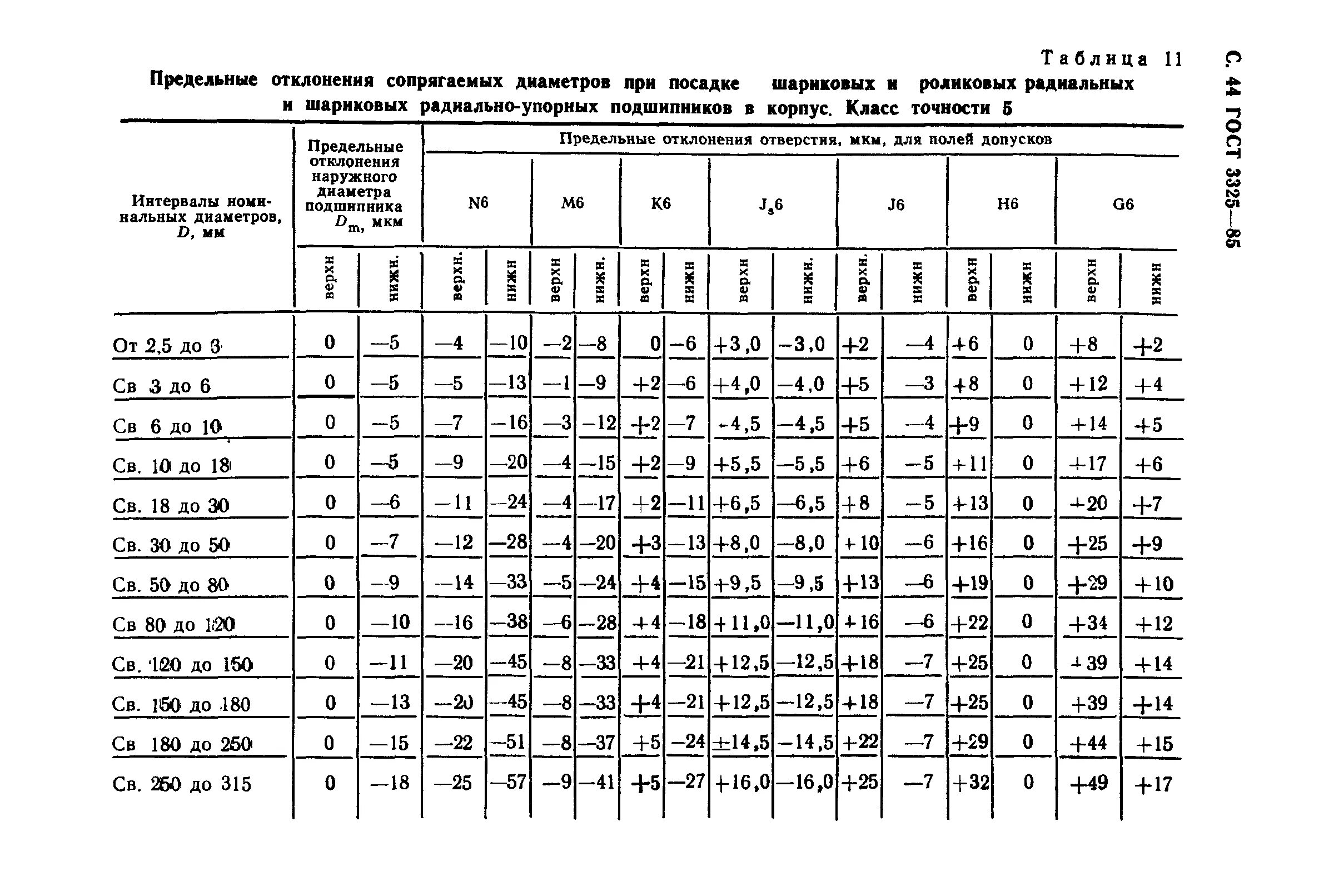 Посадка подшипника на вал допуски таблица. Посадка подшипника на вал с натягом таблица. Посадка подшипника в корпус с натягом таблица. Допуски и посадки подшипников.