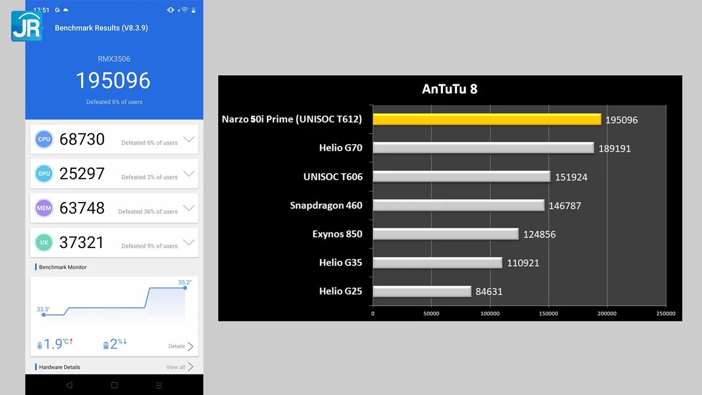 Narzo 50i Prime ANTUTU. UNISOC t606. Realme Note 50 антуту. РЕАЛМИ Нарзо 50i Прайм антуту. Techno spark 20 antutu