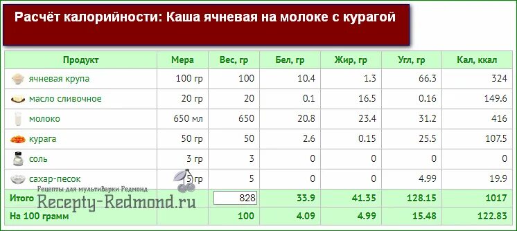 Сколько калорий в ячневой каше