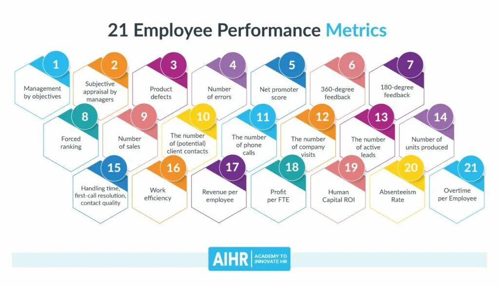 Диаграмма Performance Management. Employee Performance. Staff Employee разница. Визуализация управления эффективностью.