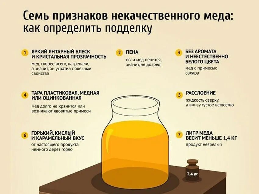 В каких количествах можно мед. Как отличить натуральный мед от разбавленного сахаром. Как понять что мёд натуральный.