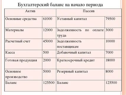 Валюта бух учет