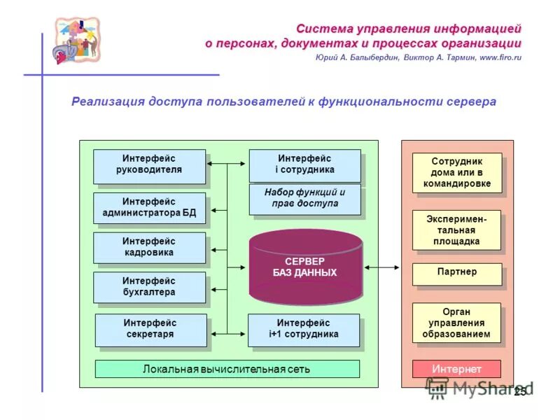 Мади тармин виктор анатольевич. База управляющей информации. Сопровождение асу тп. Информ управление. Система оповещения спрут.