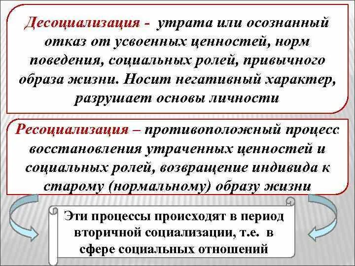 Социализация и десоциализация. Десоциализация. Десоциализации и ресоциализации. Взаимосвязь социализации и десоциализации. Десоциализация и ресоциализация индивида..