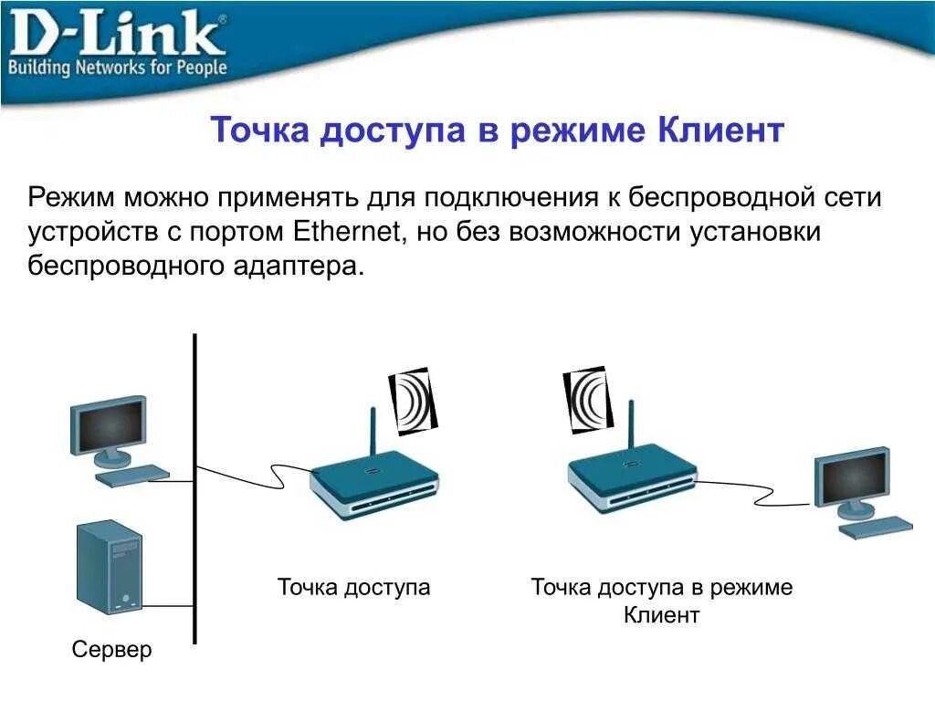 Режим точки доступа wi fi