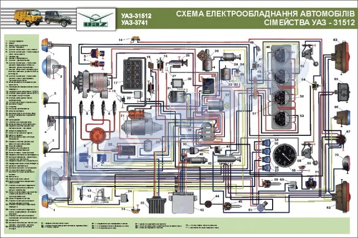 Электропроводка уаз буханка. Электрооборудование УАЗ 452. Электрооборудование УАЗ 3151 Электрооборудование. Электросхемы УАЗ 31512. Электрическая схема УАЗ 3151.