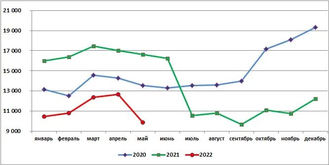 Годовой темп роста ввп индия. ВВП Индии 2022. Структура ВВП Индия 2019. ВВП России и Литвы 2021. ВВП России 2022.