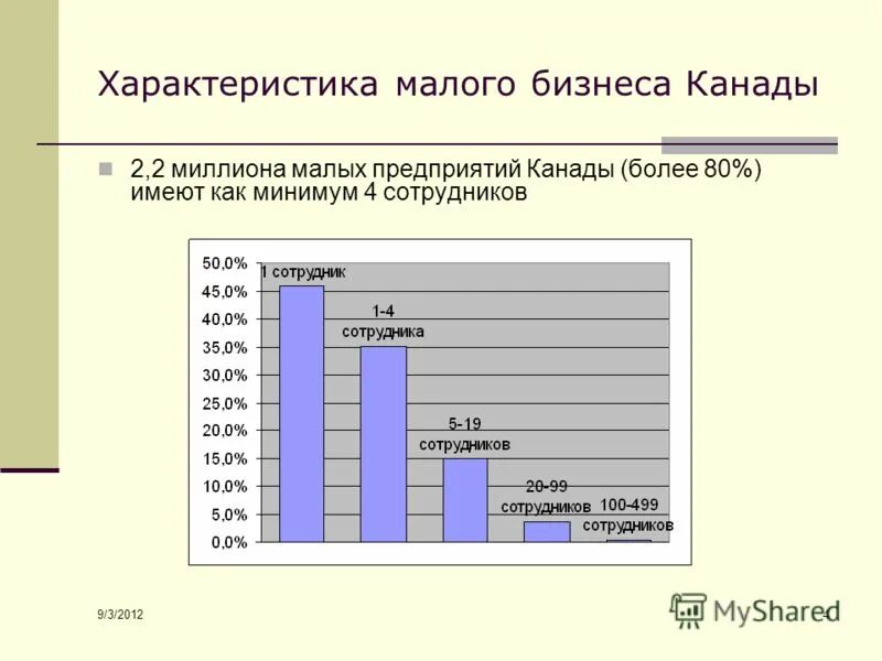 средний бизнес критерии отнесения 2020 таблица. параметры малого предприятия. параметры малого предприятия. характеристика малого бизнеса. характеристика экономической деятельности малого предприятия.
