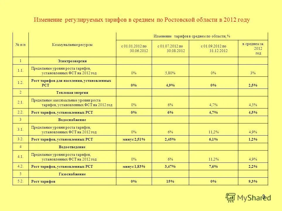 Регулируемый тариф. Регламентировать изменения. Санэпид режим в медицинских организациях. Локальные документы, регламентирующие процесс аттестации. Регламентирующие документы примеры.