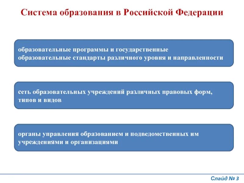 Государственные образования в составе рф. Система образования в Российской Федерации. Система профессионального образования в Российской Федерации. Структура системы образования в РФ. Система образования РФ презентация.