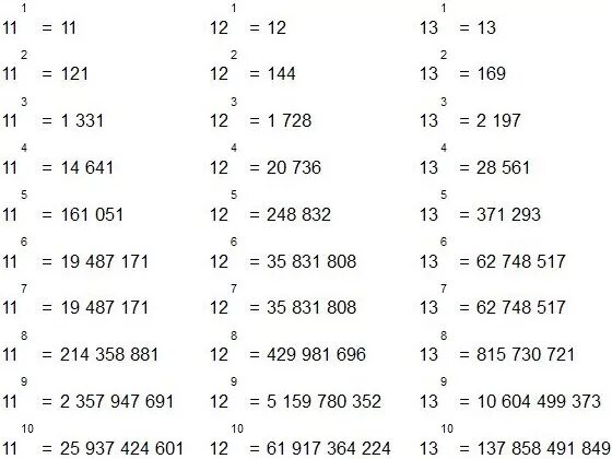 Степени числа 2 3 5. Степени числа 2 3 5