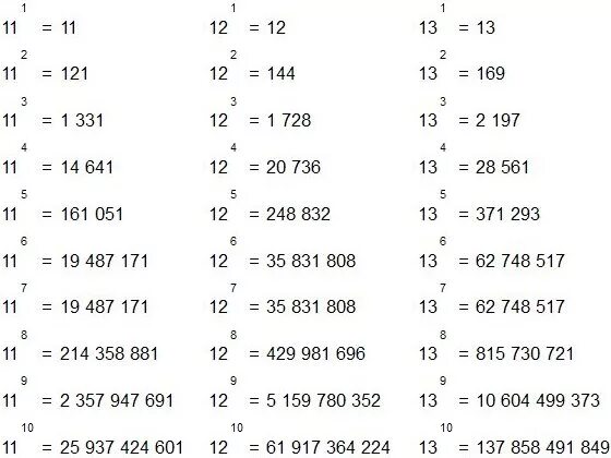 125 какая степень. Таблица степеней 16. Степени числа 8 таблица по информатике. Таблица основных степеней на 2. Таблица степеней 8 по информатике.