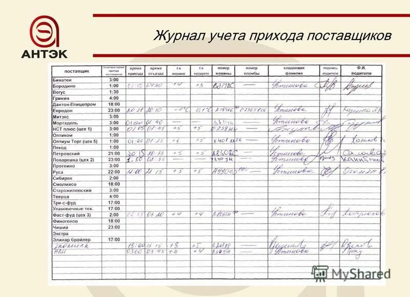 Ведение журнала учета. Тетрадь учета продукции. Книга учета магазина. Тетрадь учета товара в магазине. Бланк приход