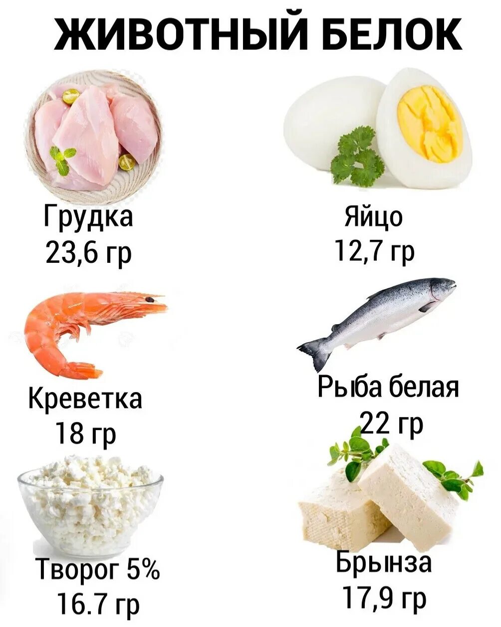 Сколько белка в кур грудке. Грудка белок. Суолько бел ка в куриной грудуе. Кол-во белка в куриной грудке. Количество белка в курице.