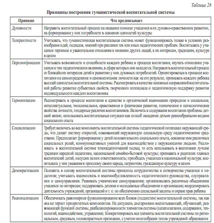 Воспитательная система таблица. Воспитательные системы в педагогике таблица. Сравнение традиционной школы и воспитательной системы школы. Система воспитания таблица. Структура воспитательной системы школы.
