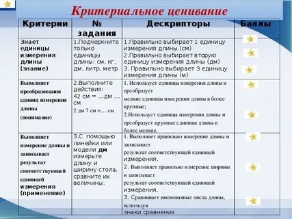 Защита урока
