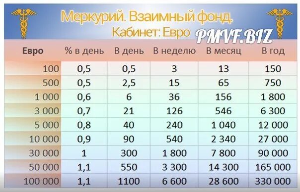 Сколько дней в 10 месяцах. 100 Дней в месяцах. СТО дней это сколько месяцев. 540 Дней это сколько месяцев. Сколько дней в 100 лет.