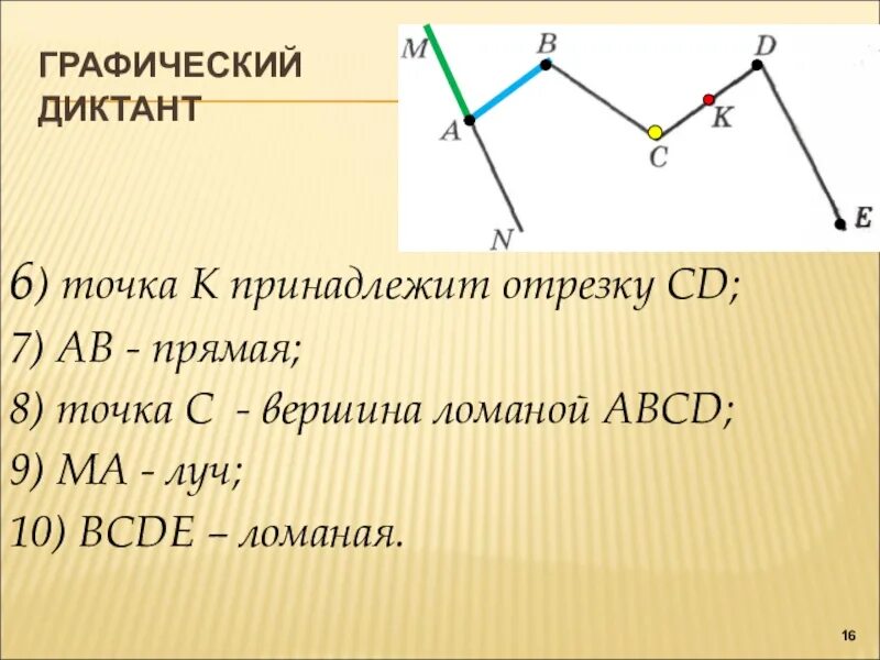Ломаная линия из 3 отрезков. Вершины ломаной. ломаная 5 класс. ломаные отрезки. вершины у ломаной прямой.