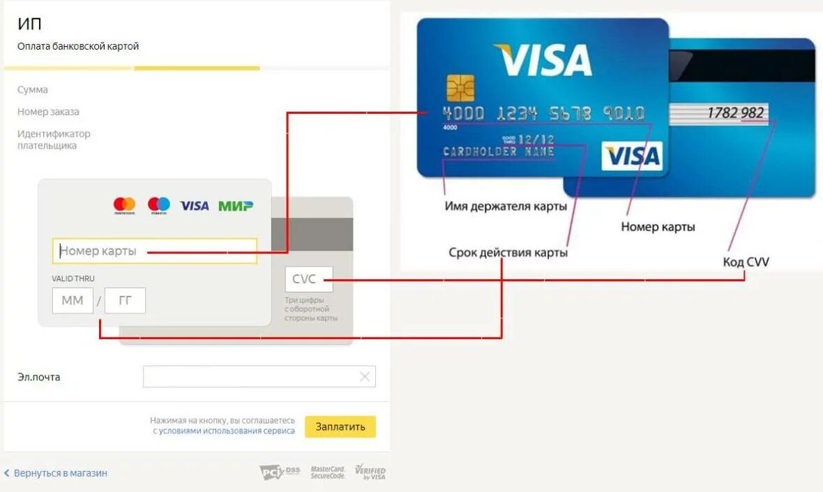 Номер карты это где. Номер visa Card 2023. Данные банковских карт. Данные кредитной карты.