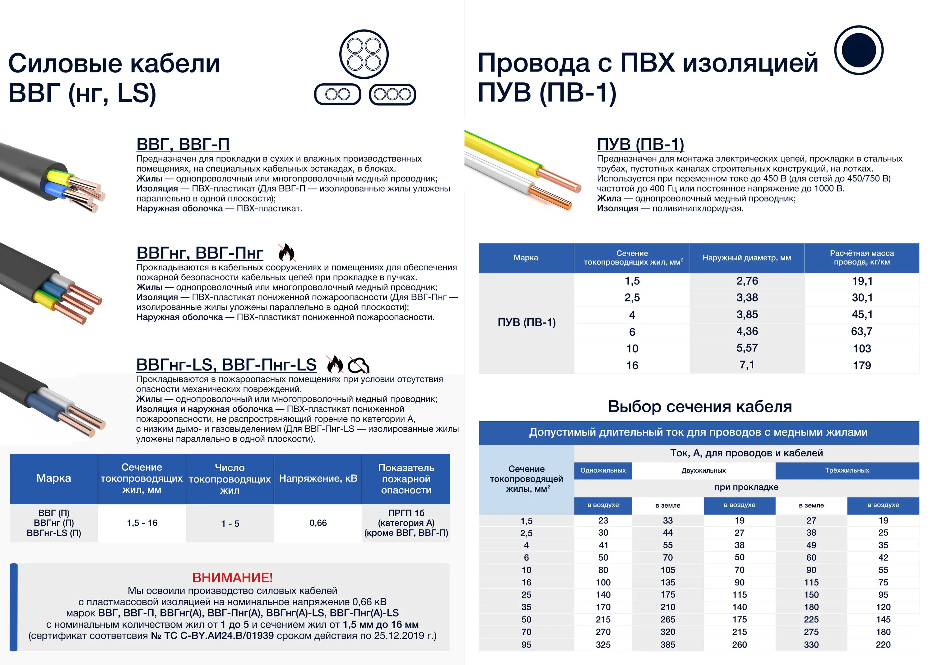 Маркировка проводов ВВГ. Таблица кабелей расшифровка маркировка ВВГ НГ. Маркировка кабельных проводов. Кабель ВВГНГ расшифровка маркировки.